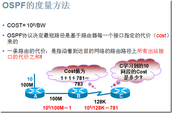 CCNA学习笔记之OSPF（理论篇）_DR_19