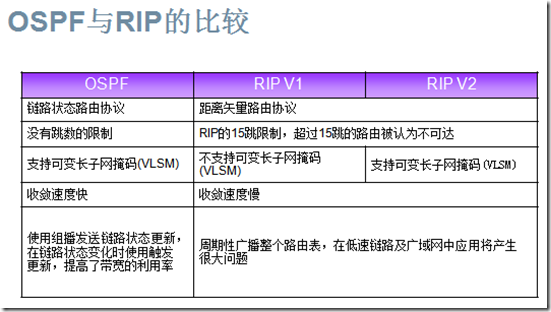 CCNA学习笔记之OSPF（理论篇）_Router ID_20