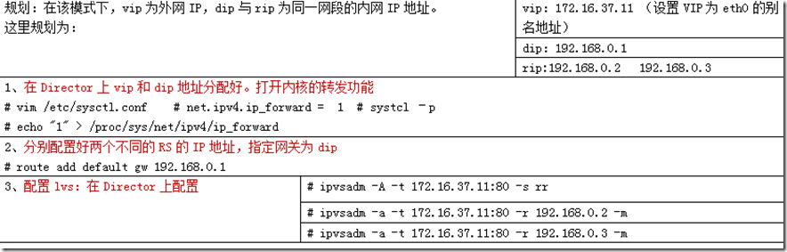 Linux集群入门之：正明的lvs_修复_09