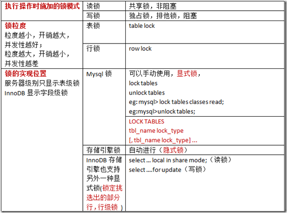 Mysql基本管理_target_02