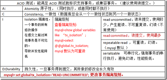 Mysql基本管理_blank_03