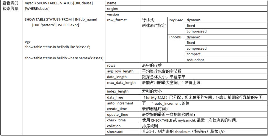 Mysql基本管理_display_06