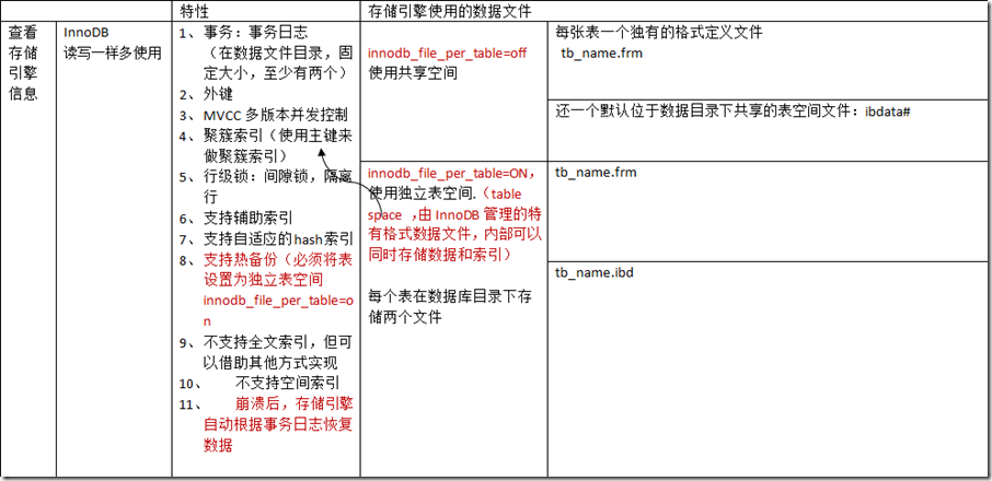 Mysql基本管理_target_08