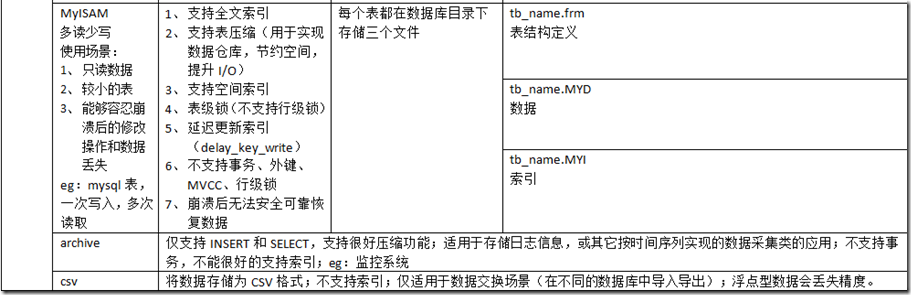 Mysql基本管理_blank_09