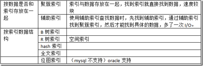 Mysql基本管理_blank_11