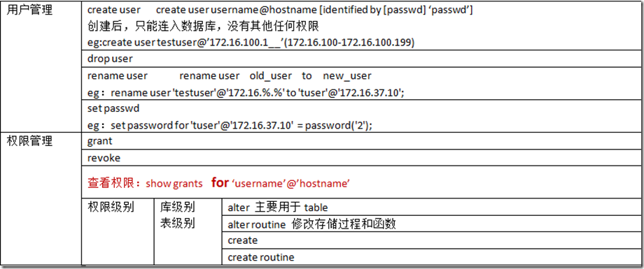 Mysql基本管理_display_12