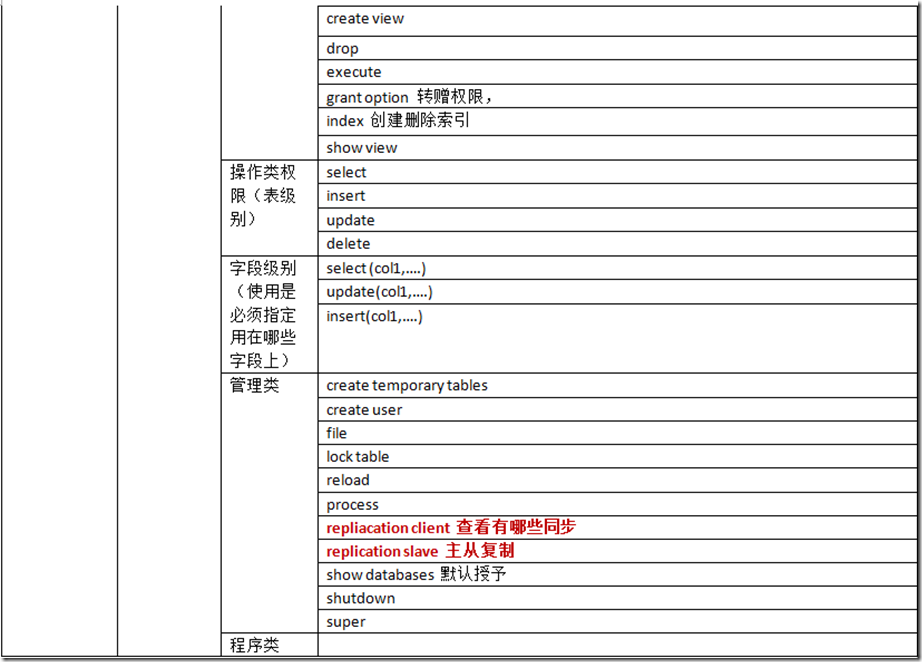 Mysql基本管理_target_13