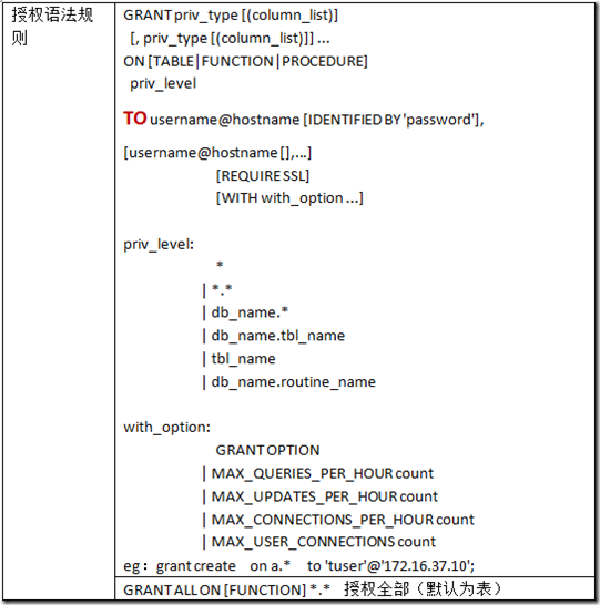 Mysql基本管理_display_14