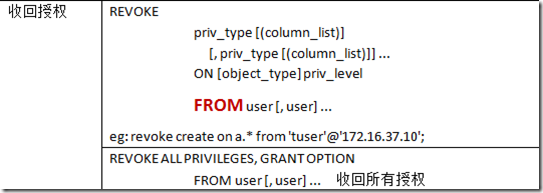 Mysql基本管理_display_15