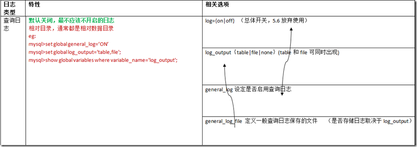 Mysql基本管理_blank_19