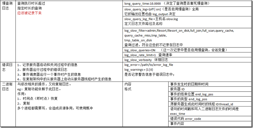 Mysql基本管理_display_20