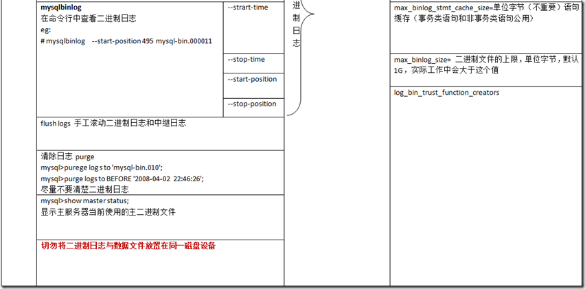 Mysql基本管理_target_22