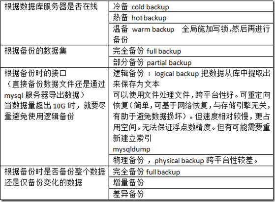 Mysql基本管理_display_24