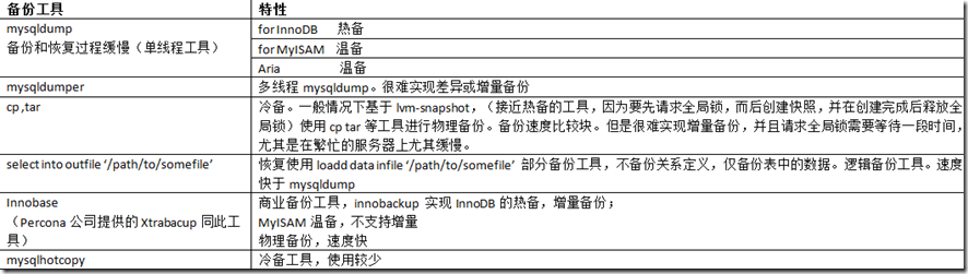 Mysql基本管理_style_28