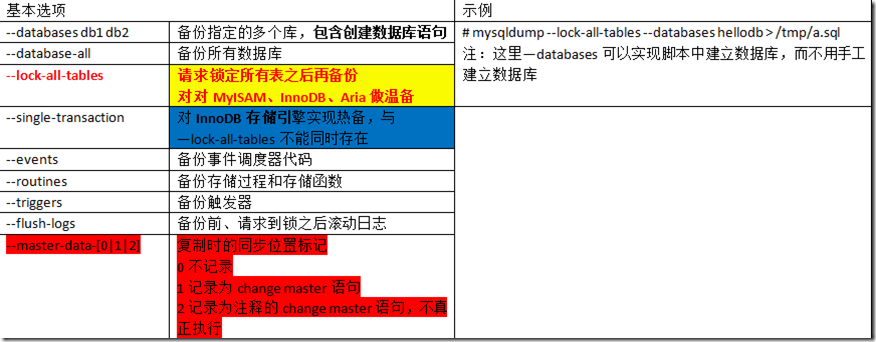 Mysql基本管理_blank_29