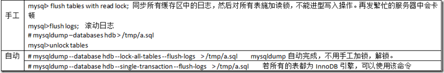 Mysql基本管理_target_30