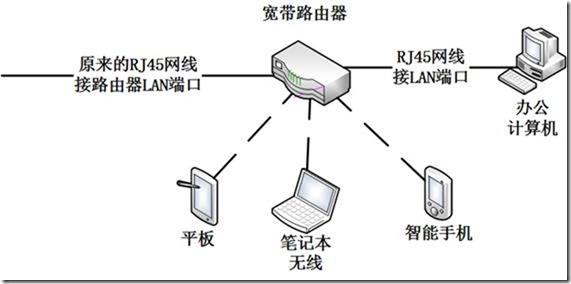 办公室，手机上网不用愁_手机上网