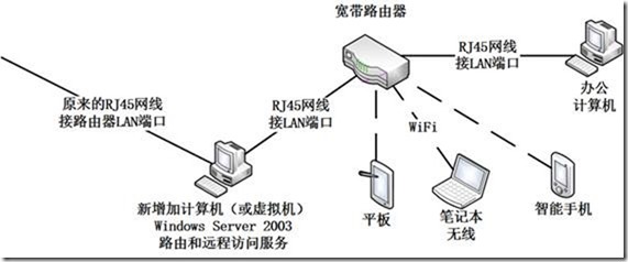 办公室，手机上网不用愁_手机上网_03