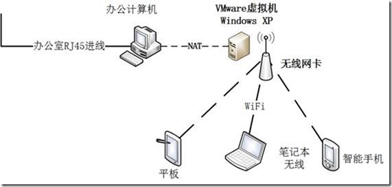 办公室，手机上网不用愁_无线网卡_13