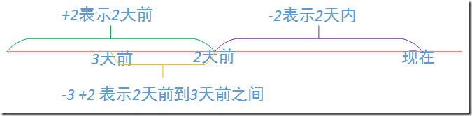 Linux基础之find命令_查找_03