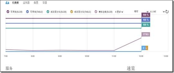 Windows Azure 存储账户的管理_Microsft Cloud Azure_11