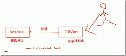 老男孩视频第二部视频学习笔记（第二部）之一：命令（2）_老男孩