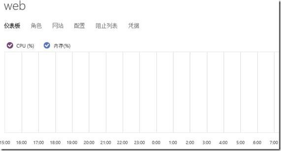 System Center 2012 R2实例2—构建Azure Pack云3—配置Web Site云_ Azure Pack