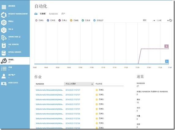 System Center 2012 R2实例2—构建Azure Pack云5—构建SMA_ Azure Pack_14