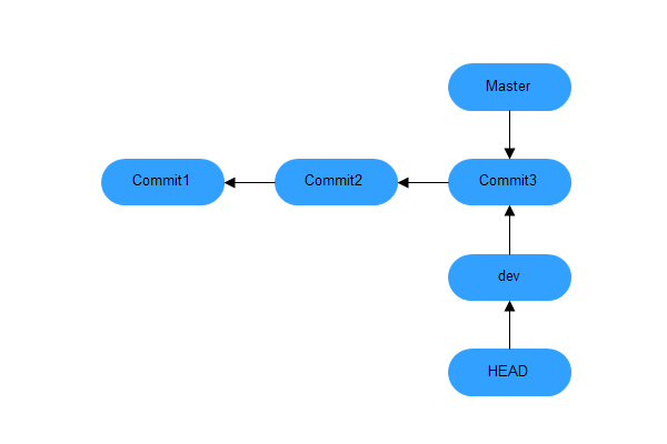 Git 远程仓库详解 ，Git分支管理详解 _git_08