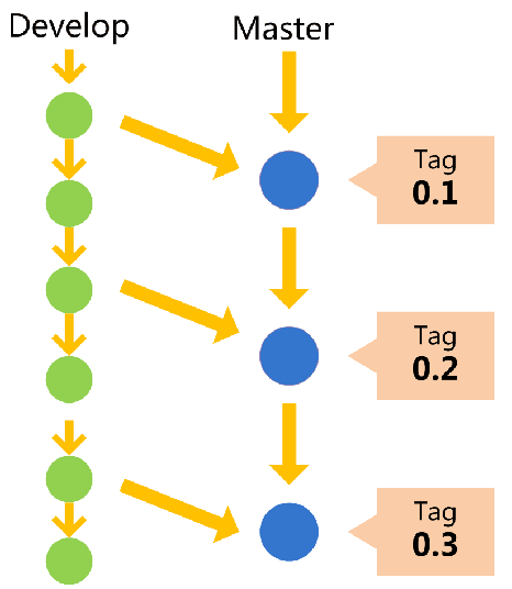 Git 远程仓库详解 ，Git分支管理详解 _git_29