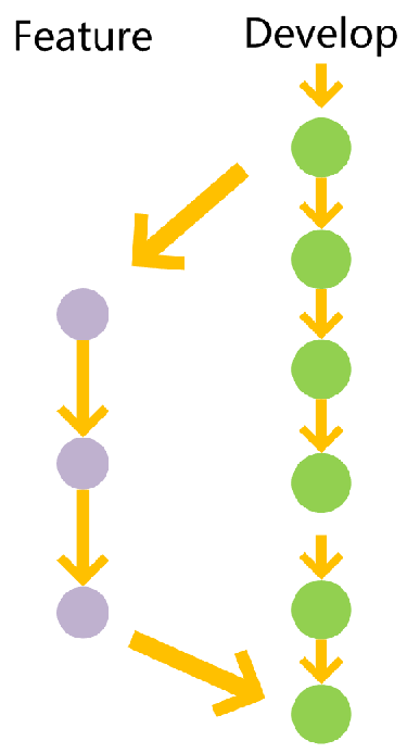 Git 远程仓库详解 ，Git分支管理详解 _git_30