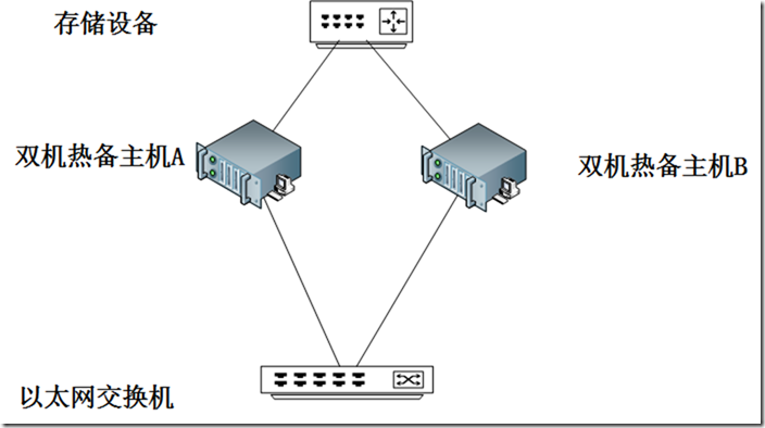 【VMware虚拟化解决方案】如何选择虚拟化产品_有奖征文_02