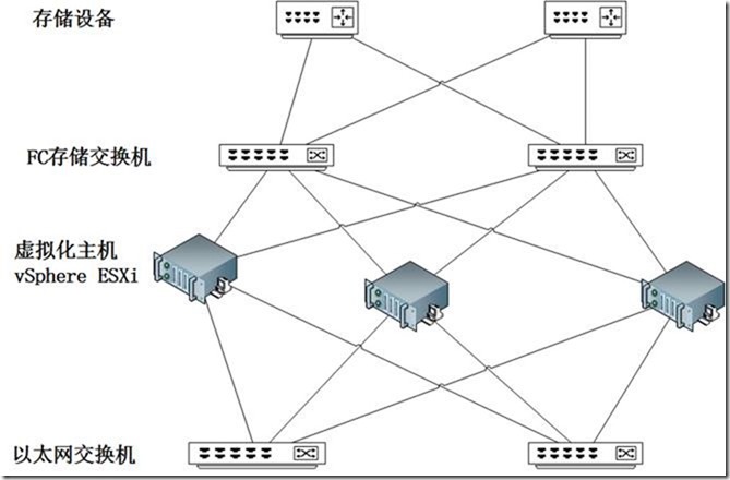 【VMware虚拟化解决方案】如何选择虚拟化产品_VMware_04