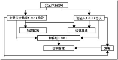 利用IPSec安全策略阻断内网违规外联（一）_ipsec