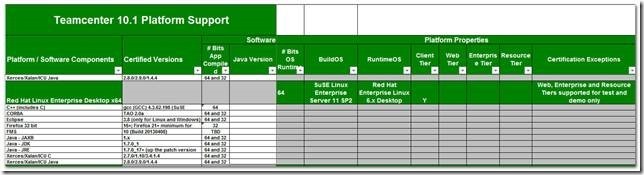 Teamcentere10 step-by-step installation in Linux env-Introduction_Teamcenter