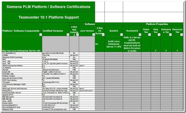 Teamcentere10 step-by-step installation in Linux env-Introduction_Teamcenter_02