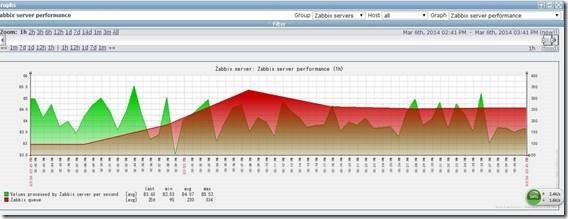 zabbix优化 zabbix数据库优化_zabbix 优化