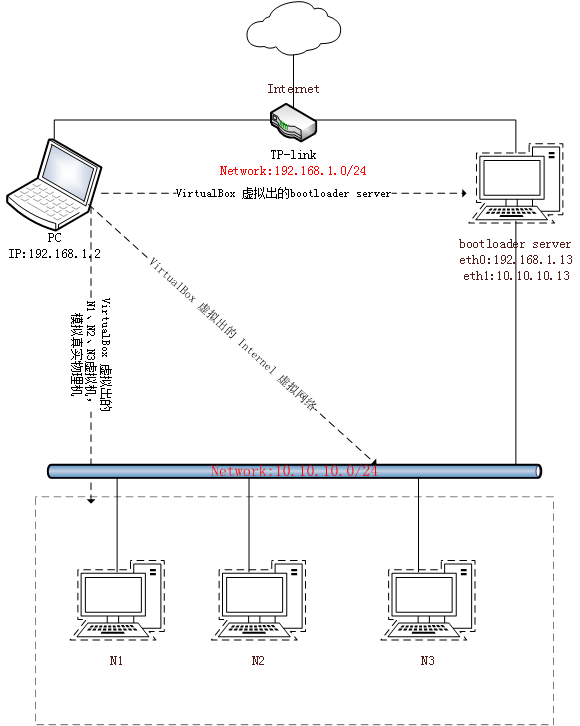 VirtualBox 模拟ubuntu14.04无人值守安装_系统安装