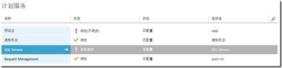 System Center 2012 R2实例2—构建Azure Pack云11—构建SQL云_ Azure Pack_07