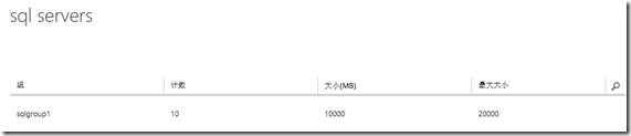 System Center 2012 R2实例2—构建Azure Pack云11—构建SQL云_ Azure Pack_10