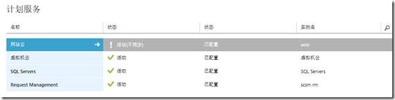 System Center 2012 R2实例2—构建Azure Pack云11—构建SQL云_System Center_11