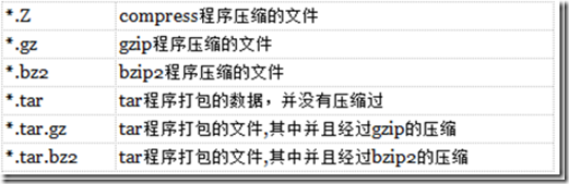 Linux文件压缩与解压缩_Linux