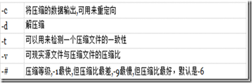 Linux文件压缩与解压缩_二进制_02