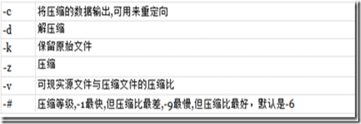 Linux文件压缩与解压缩_文件压缩_03