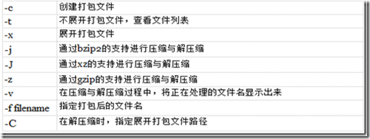 Linux文件压缩与解压缩_文件压缩_04
