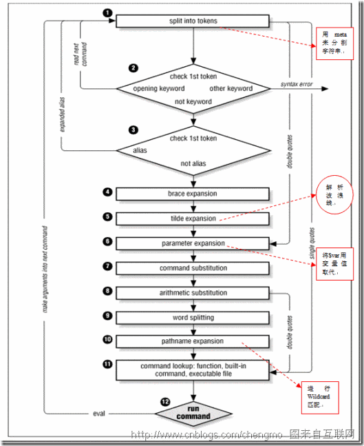 grep、egrep与正则表达式常用用法总结_egrep_03