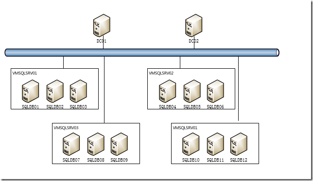 基于Windows Server 2012 R2部署SQL 2012的AlwaysOn群集_部署SQL 2012