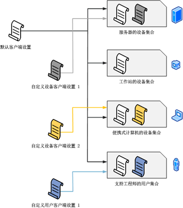 Configuration Manager 2012 R2基础知识_System Center 2012 R_03