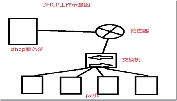 linux  pxe  系统自动化安装_justify