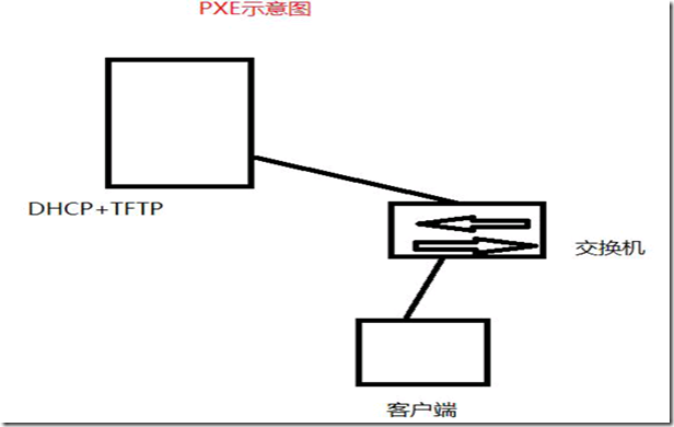 linux  pxe  系统自动化安装_justify_02